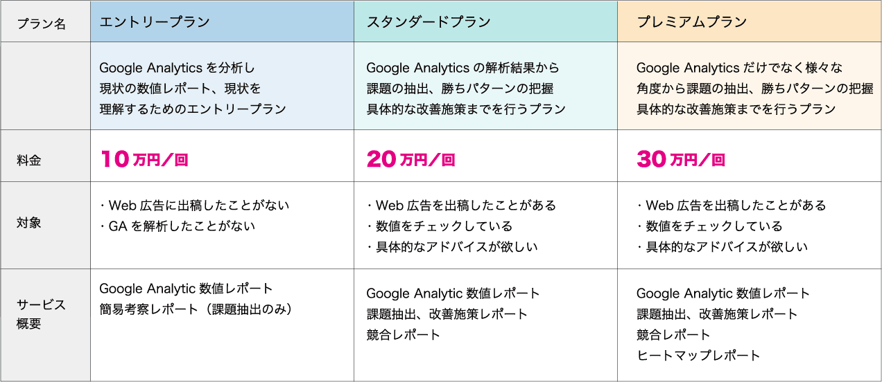 総合コンサルティング料金表