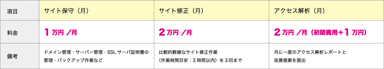 サイト保守関連料金表