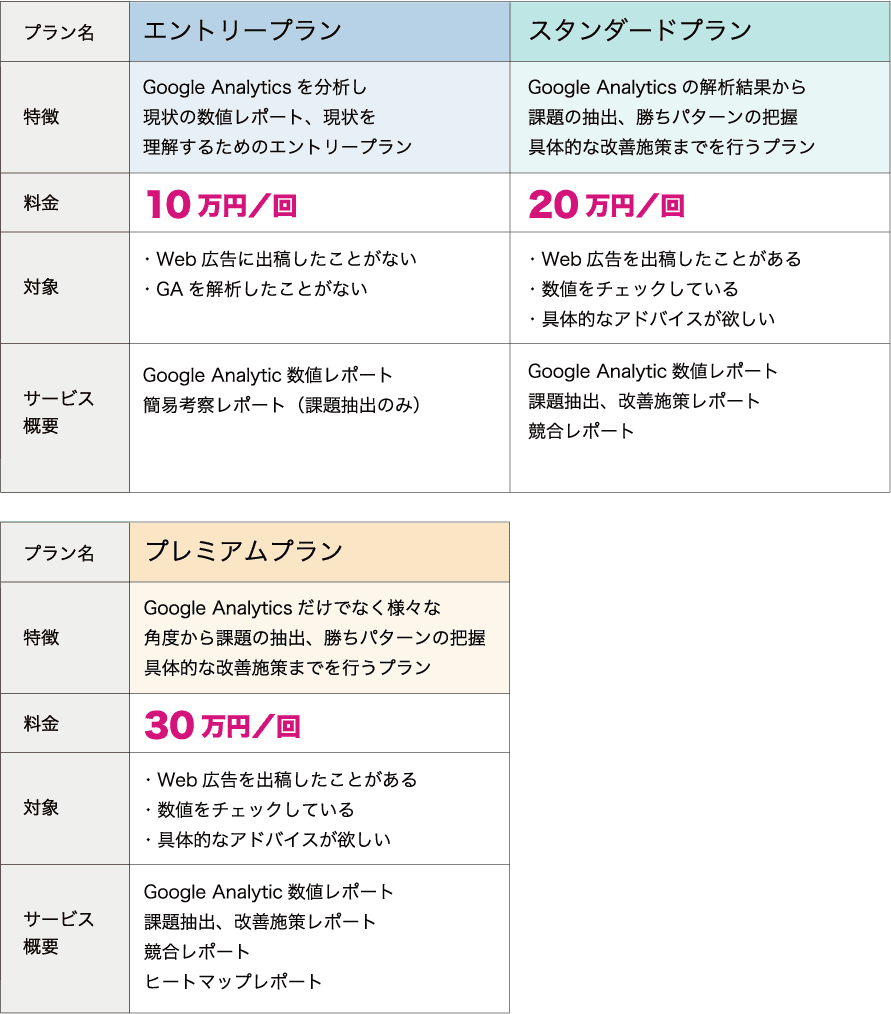 総合コンサルティング料金表