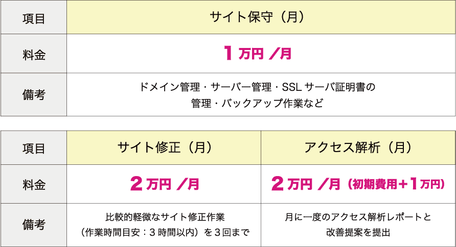 サイト保守関連料金表