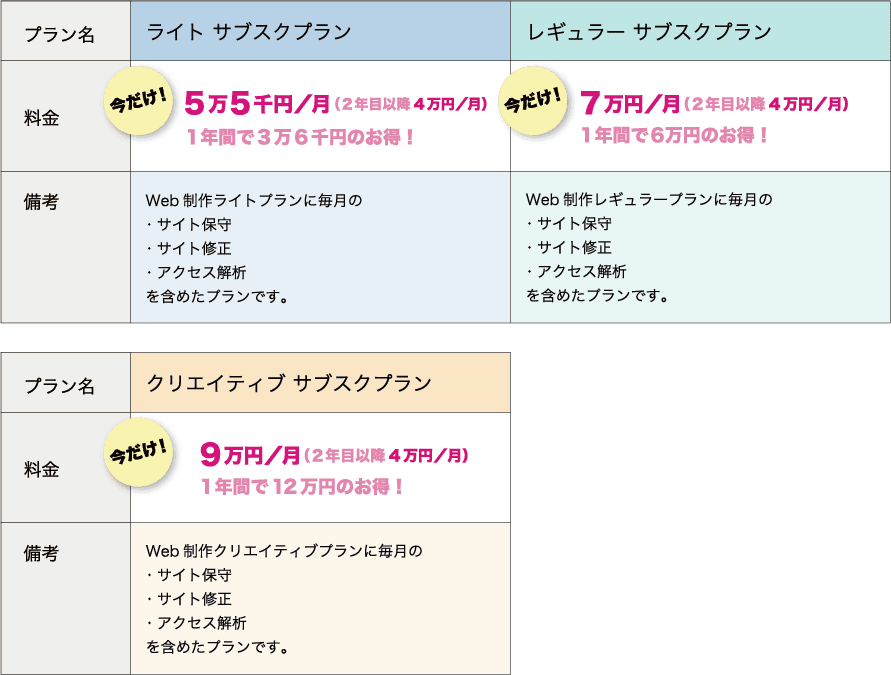 サブスクリプションプラン料金表